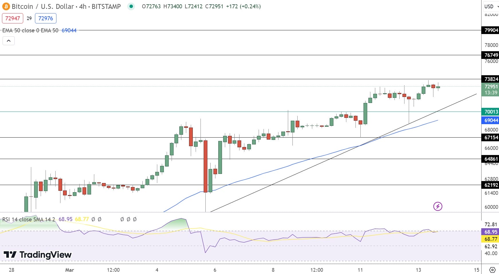 Bitcoin Price Prediction