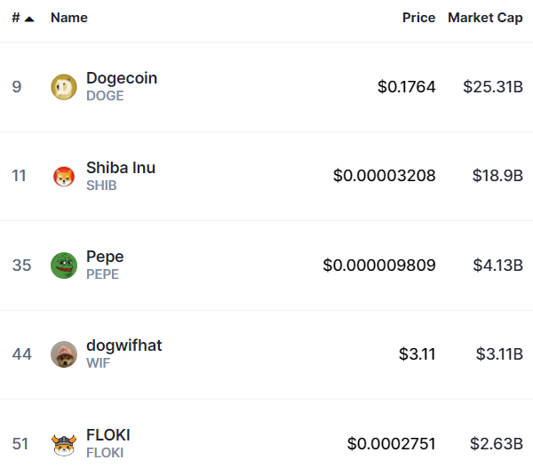 viisi suurinta meemikolikkoa