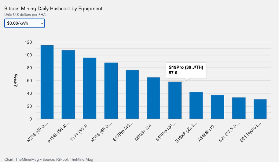Will Mining Companies Be Safe Post-Halving?