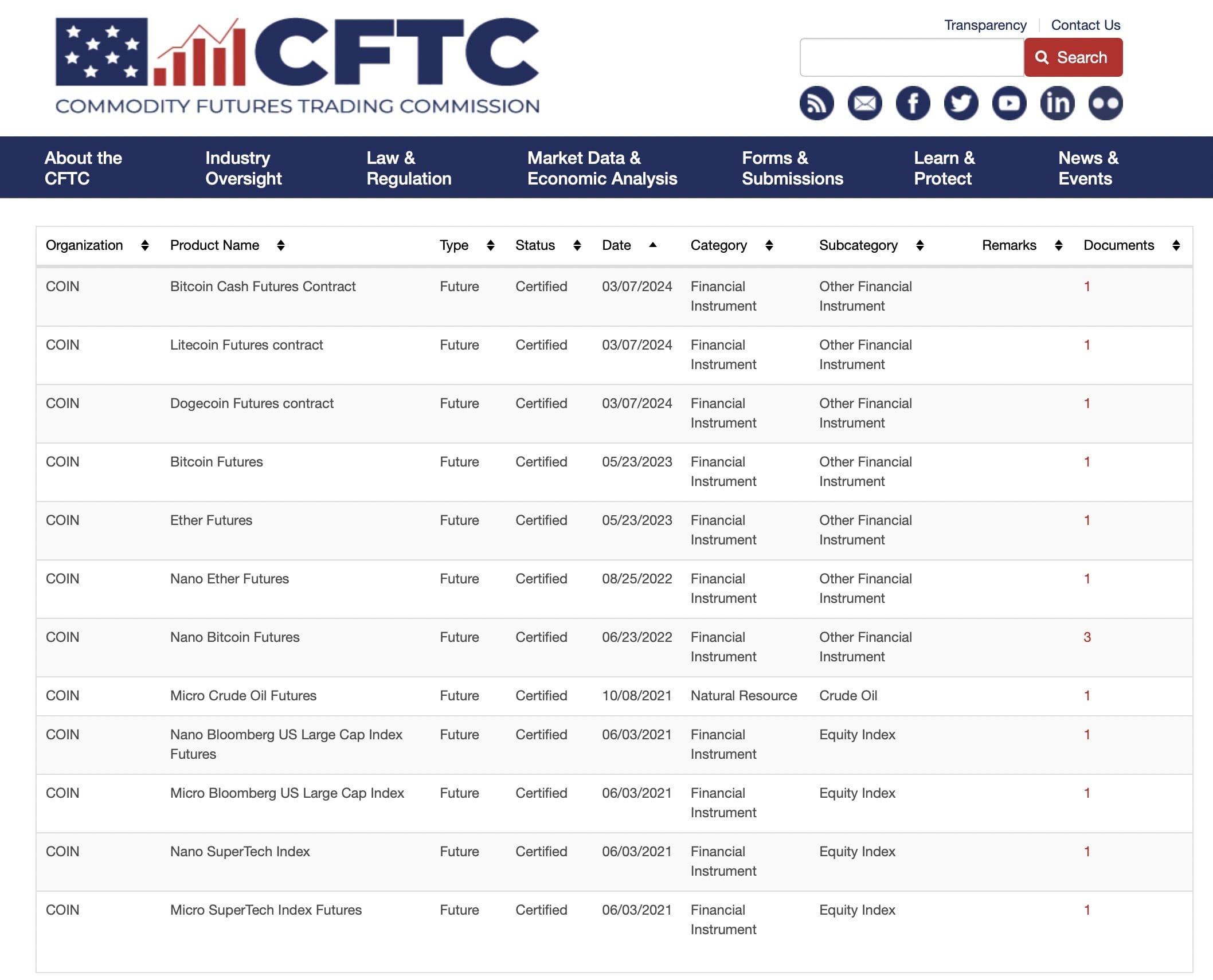 Coinbase Derivatives Plans Cash-Settled Futures for Dogecoin, Litecoin, and Bitcoin Cash