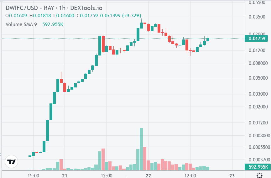 Shiba Inu Investors Pivot to Latest ICO Aiming for 1000x Returns