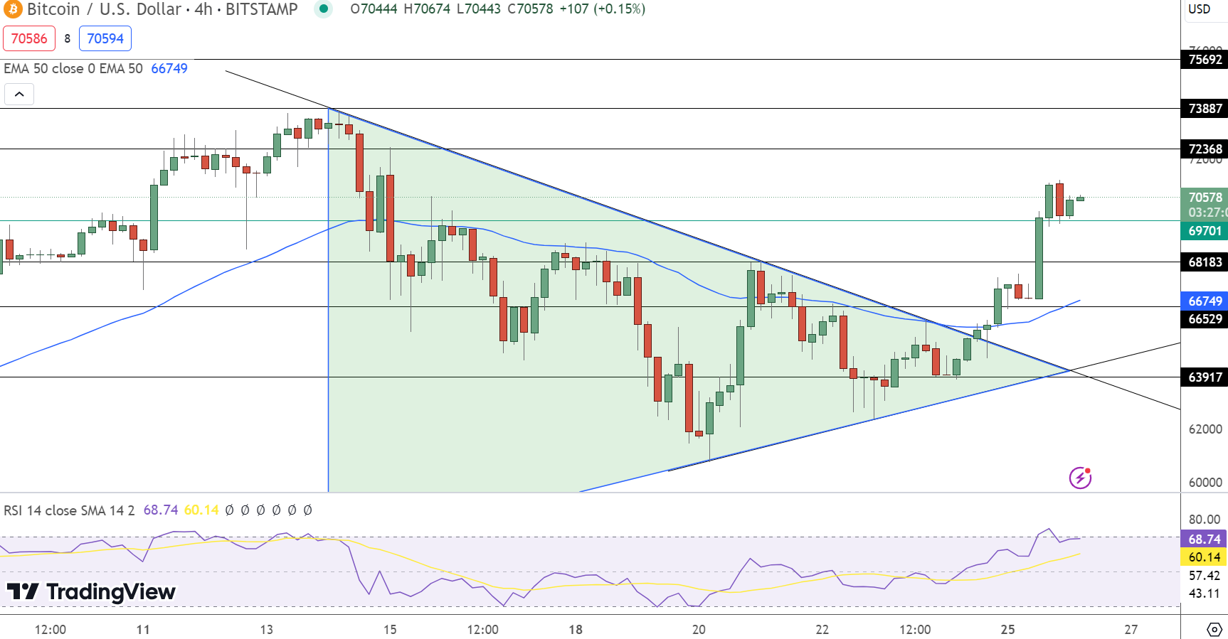 Bitcoin Price Prediction