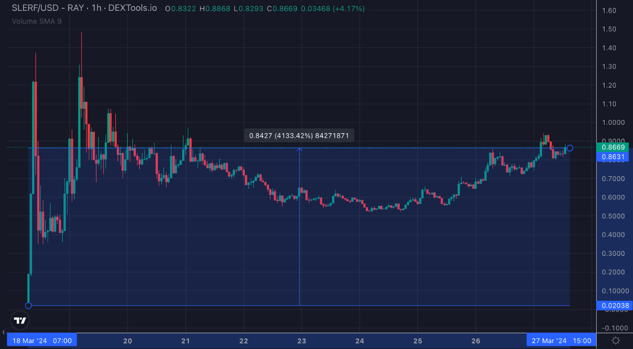 Slothana kurssik&auml;yr&auml;