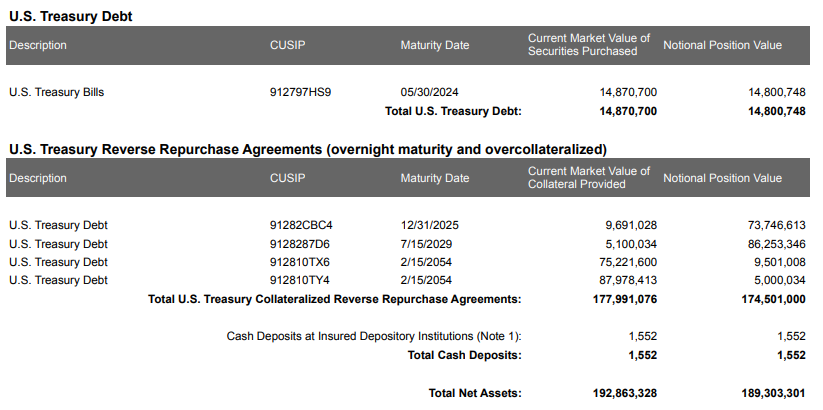 تقرير سندات خزينة الولايات المتحدة المملوكة من قبل PayPal