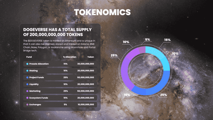 The Avalanche Foundation are buying new meme coin as part of 'digital culture' leadership initiative, but which meme coin next for AVAX?