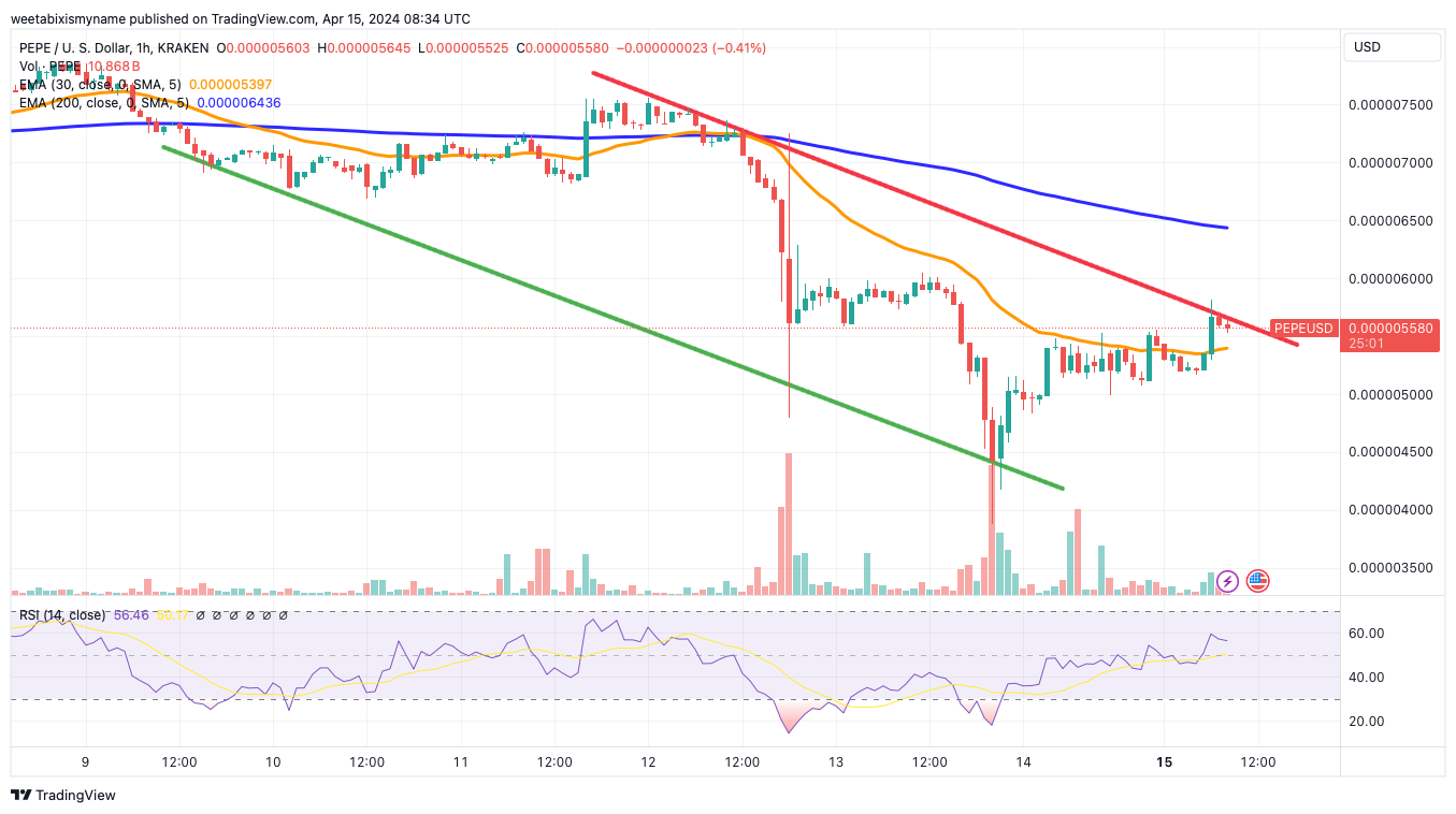 PEPE price chart.