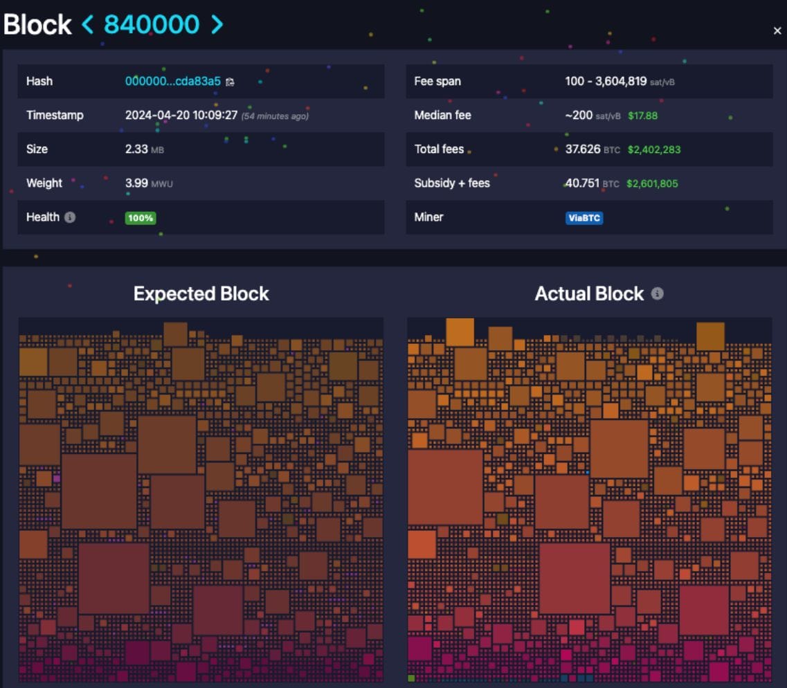Data showing that users spent $2.4 million in fees to inscribe runes and rare satoshis on the first halving block. Source: Mempool.space