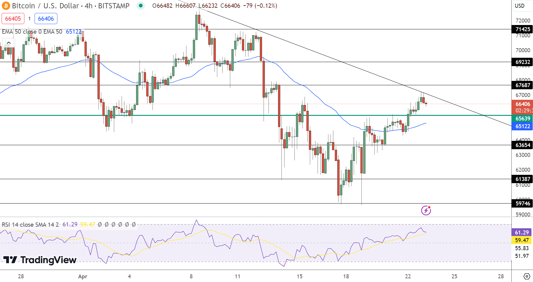 Bitcoin Price Prediction