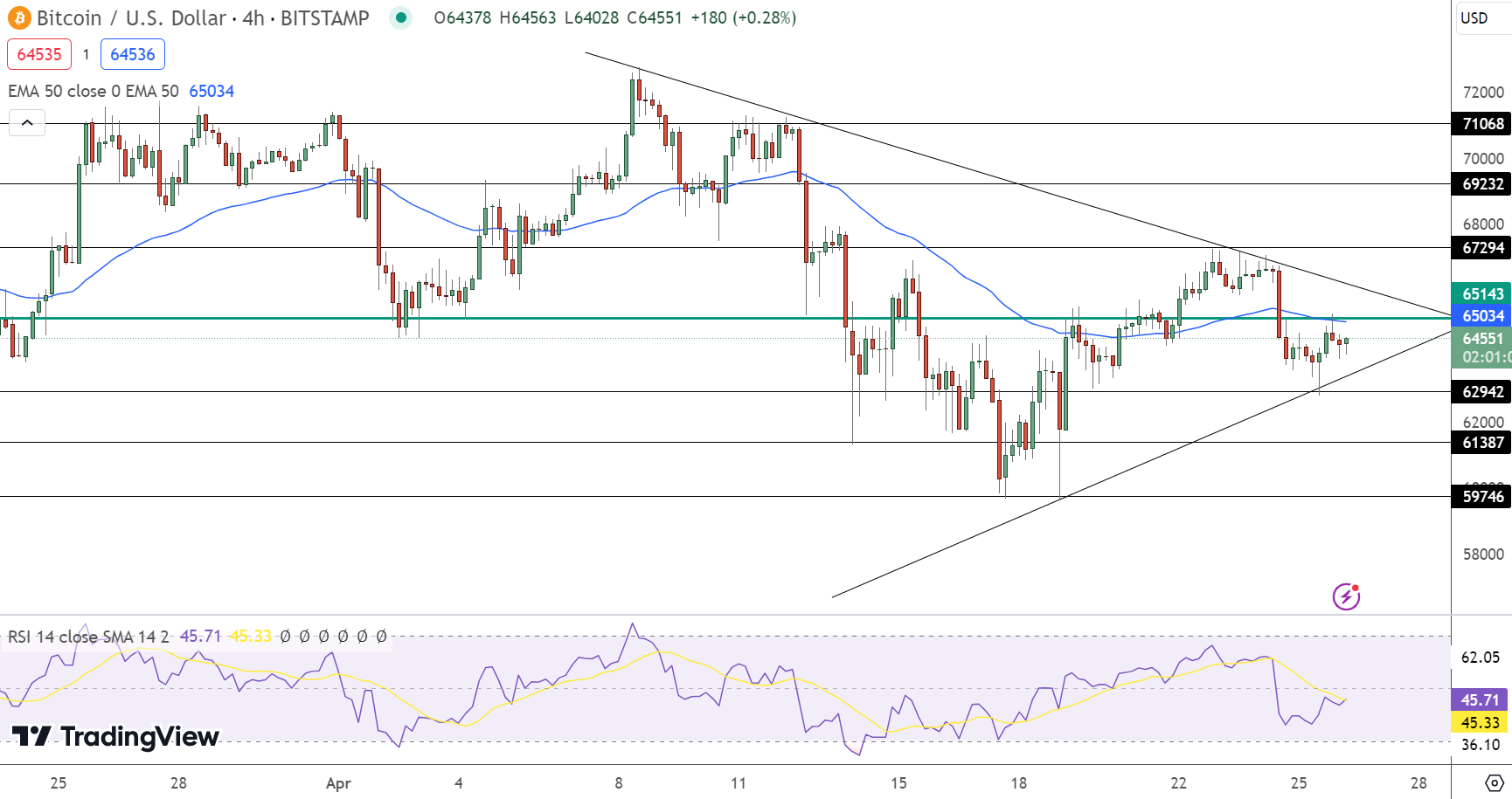 Bitcoin Price Prediction