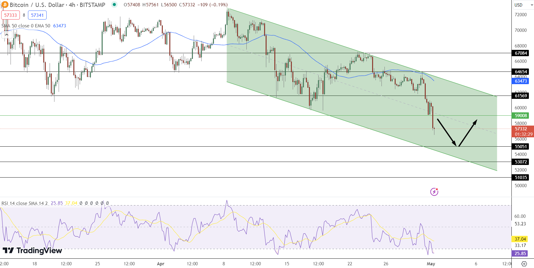 Bitcoin Price Prediction - Source: Tradingview