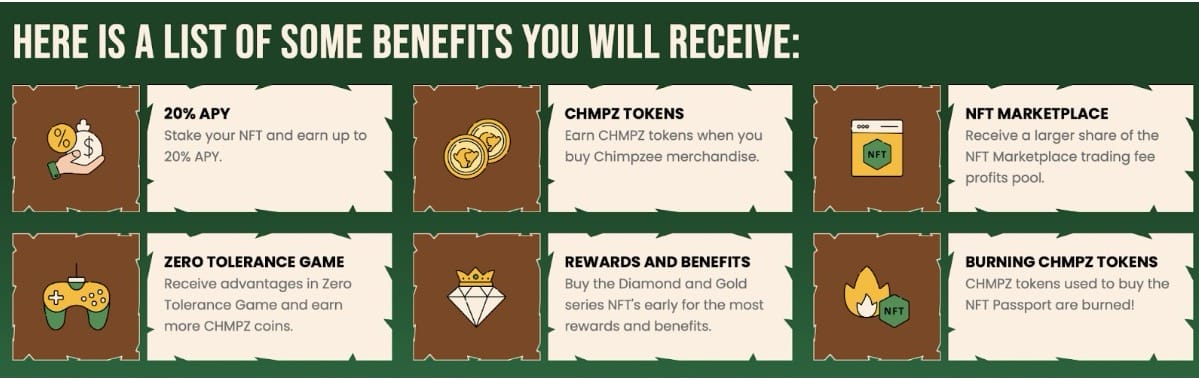 Chimpzee Benefits