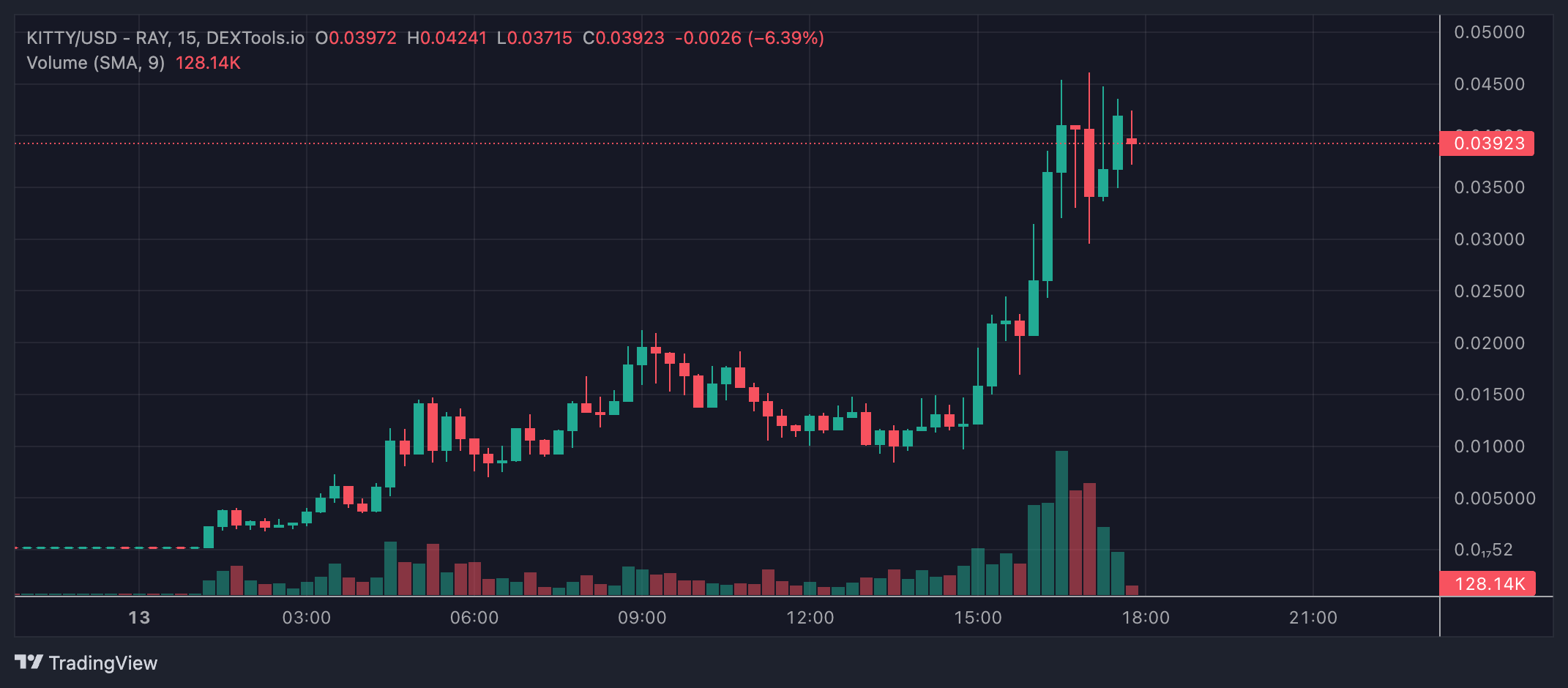 Roaring Kitty Meme Coin