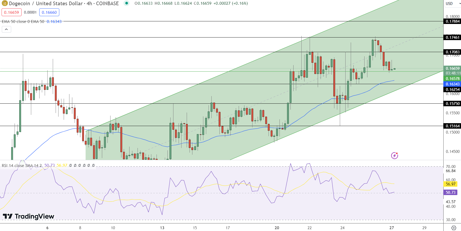 Bitcoin Price Prediction