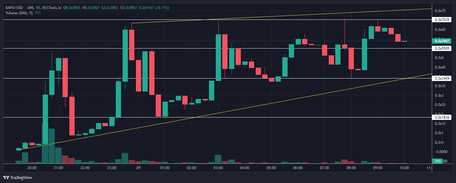 Missed Apu Apustaja (APU) pump to $250m? Baby Apu Apustaja on track to 100x to $25M mcap, and experts say other Ethereum meme coin next. bapu