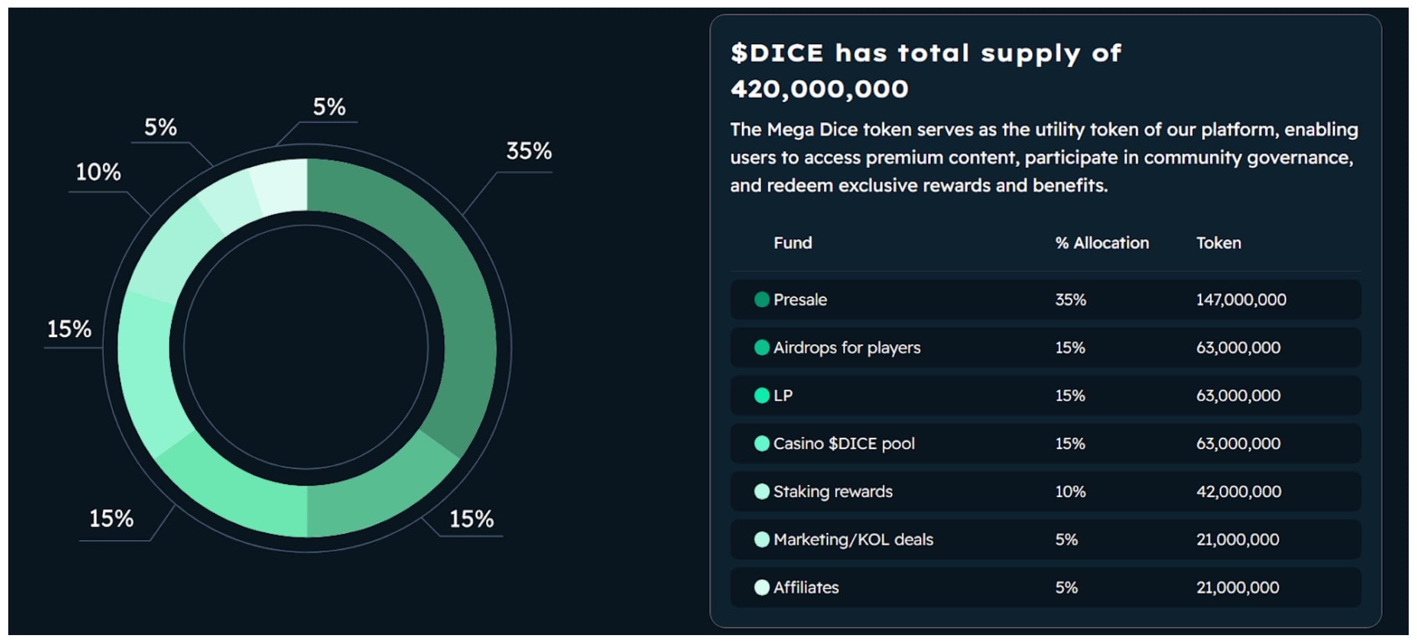 مخطط بياني يوضح البيانات الاقتصادية للعملة