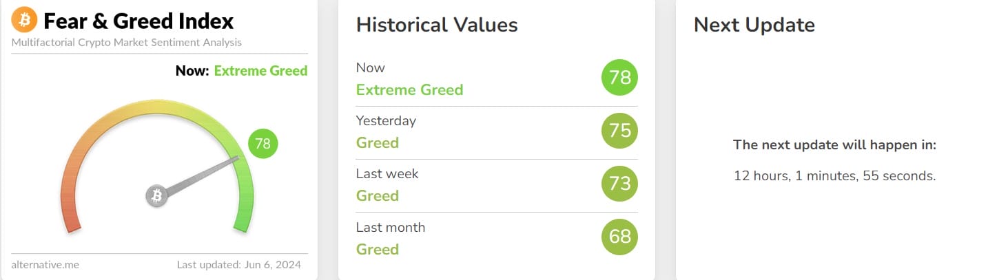 Fear and Greed Index
