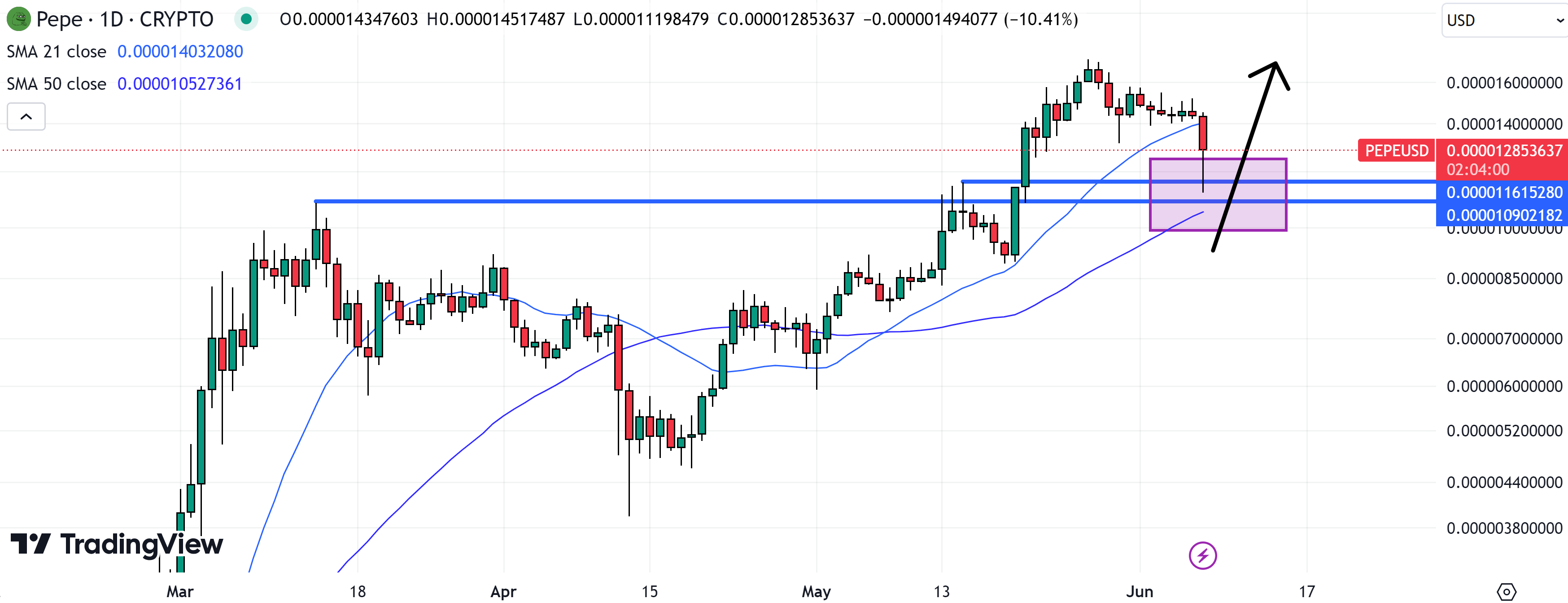As Pepe dips sharply back from recent highs, traders are assessing whether they should shift to this other new ICO instead.