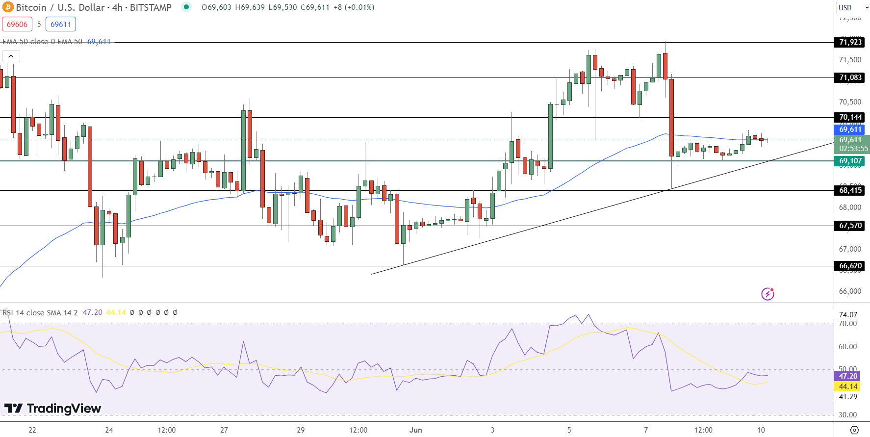 Bitcoin Price Prediction
