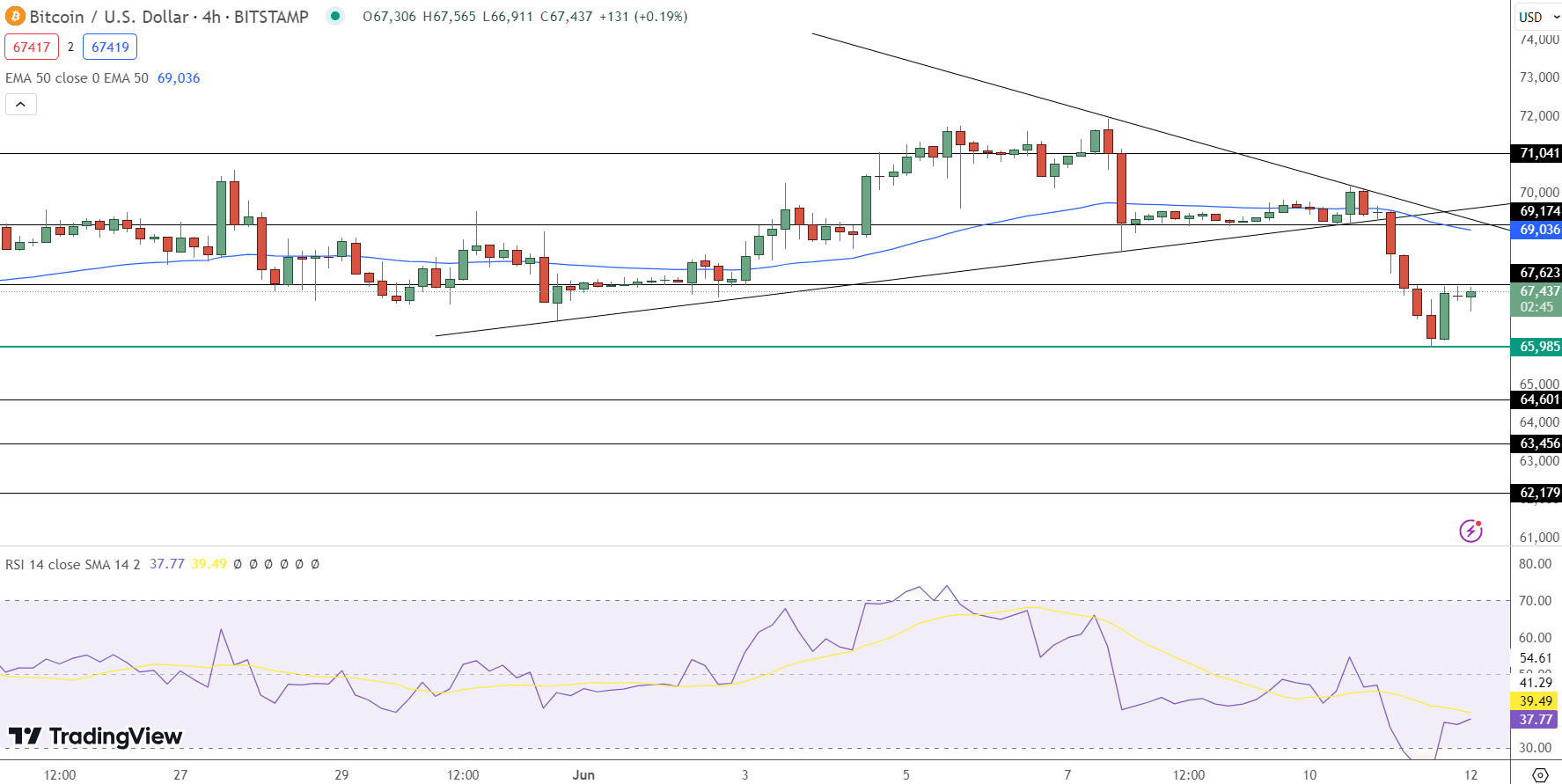 Bitcoin Price Prediction