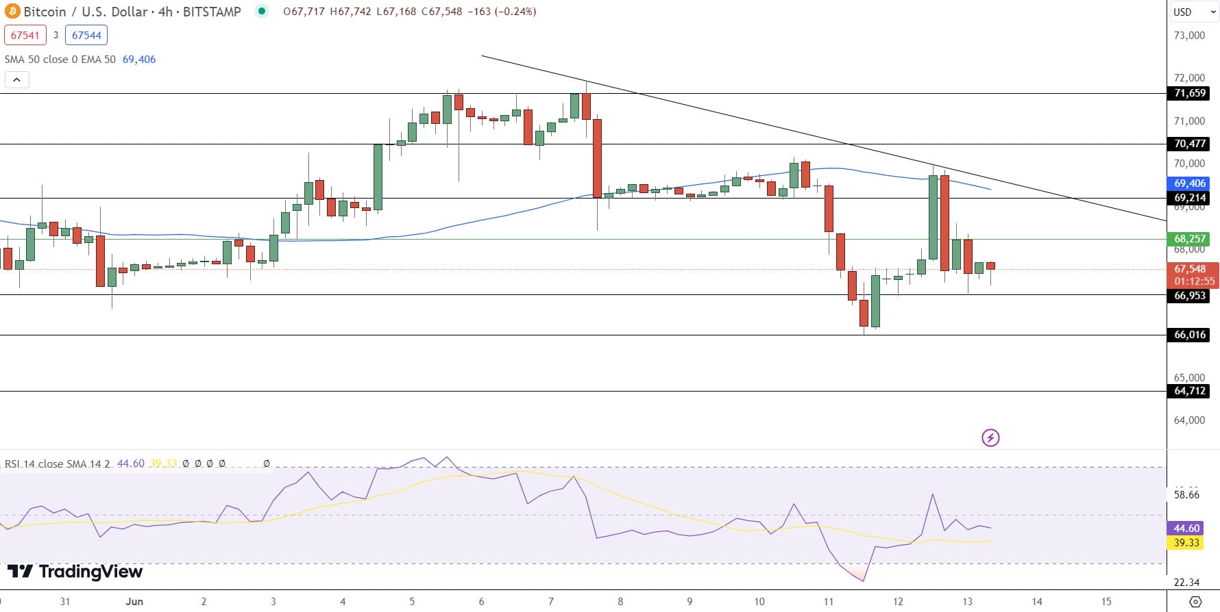 Bitcoin Price Prediction