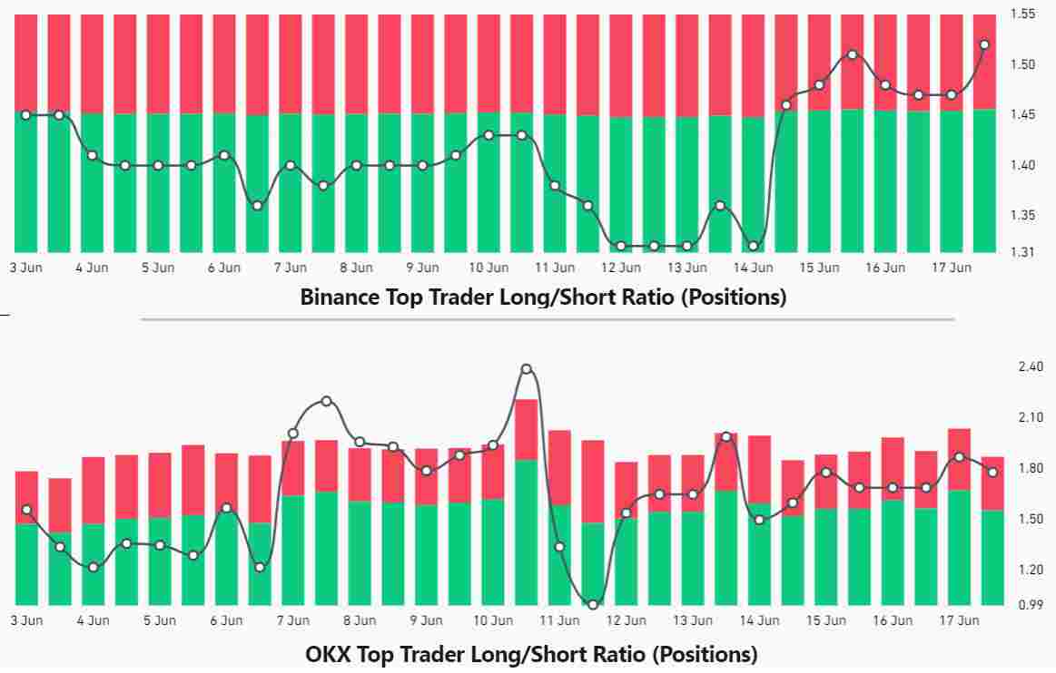 أفضل العملات الرقمية للشراء الآن