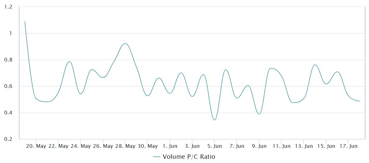 أفضل العملات الرقمية للشراء الآن