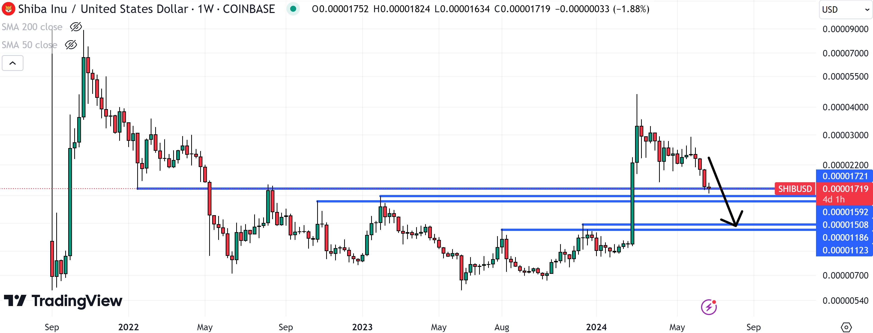 As Shiba Inu eyes a fresh price breakdown, its no wonder its investors are checking out a new eco-friendly ICO. 