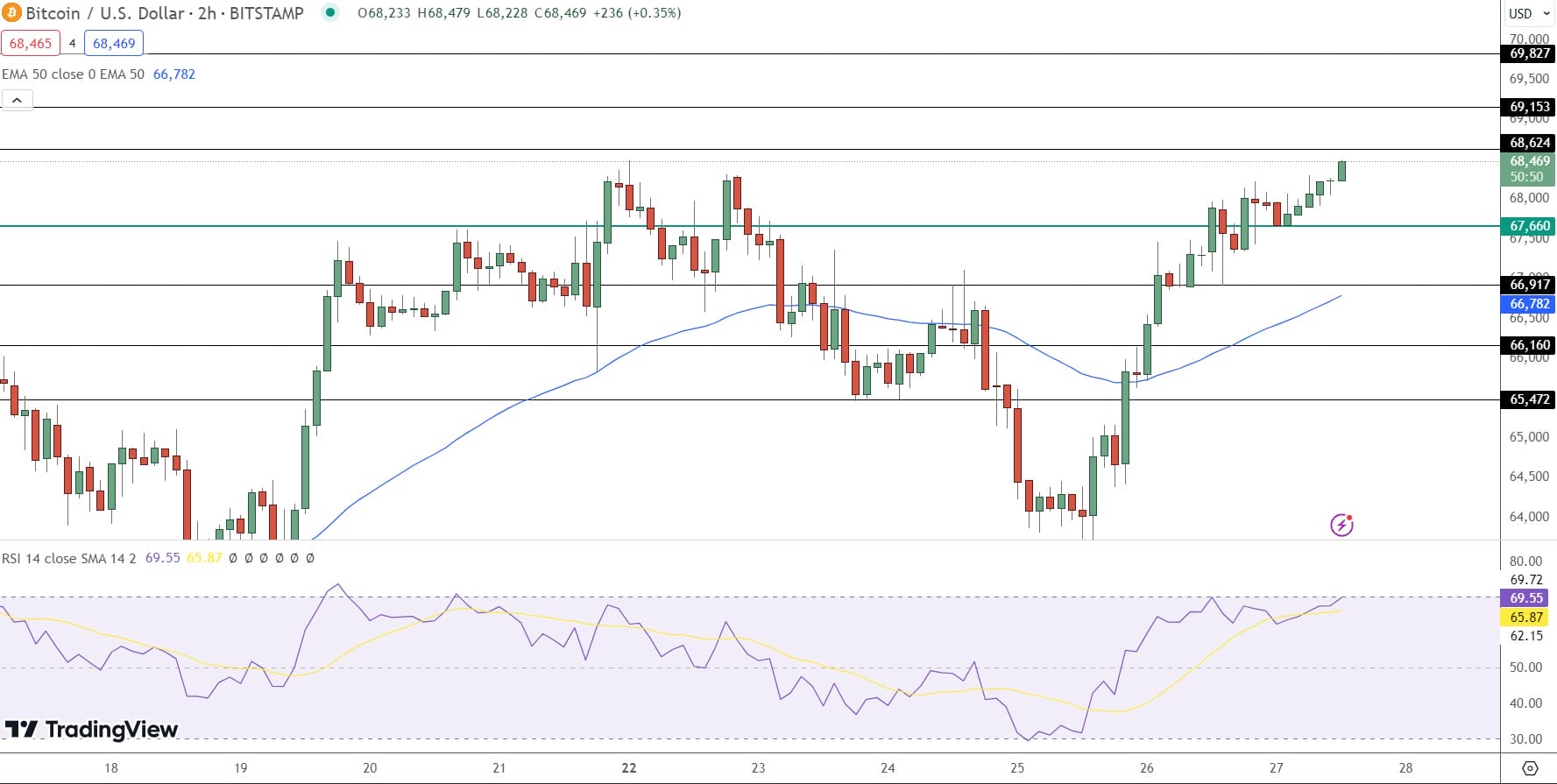 Bitcoin Price Prediction