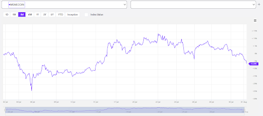 Pepe Unchained Breaks $6.7M in Presale Amid Meme Coin &lsquo;Death&rsquo;