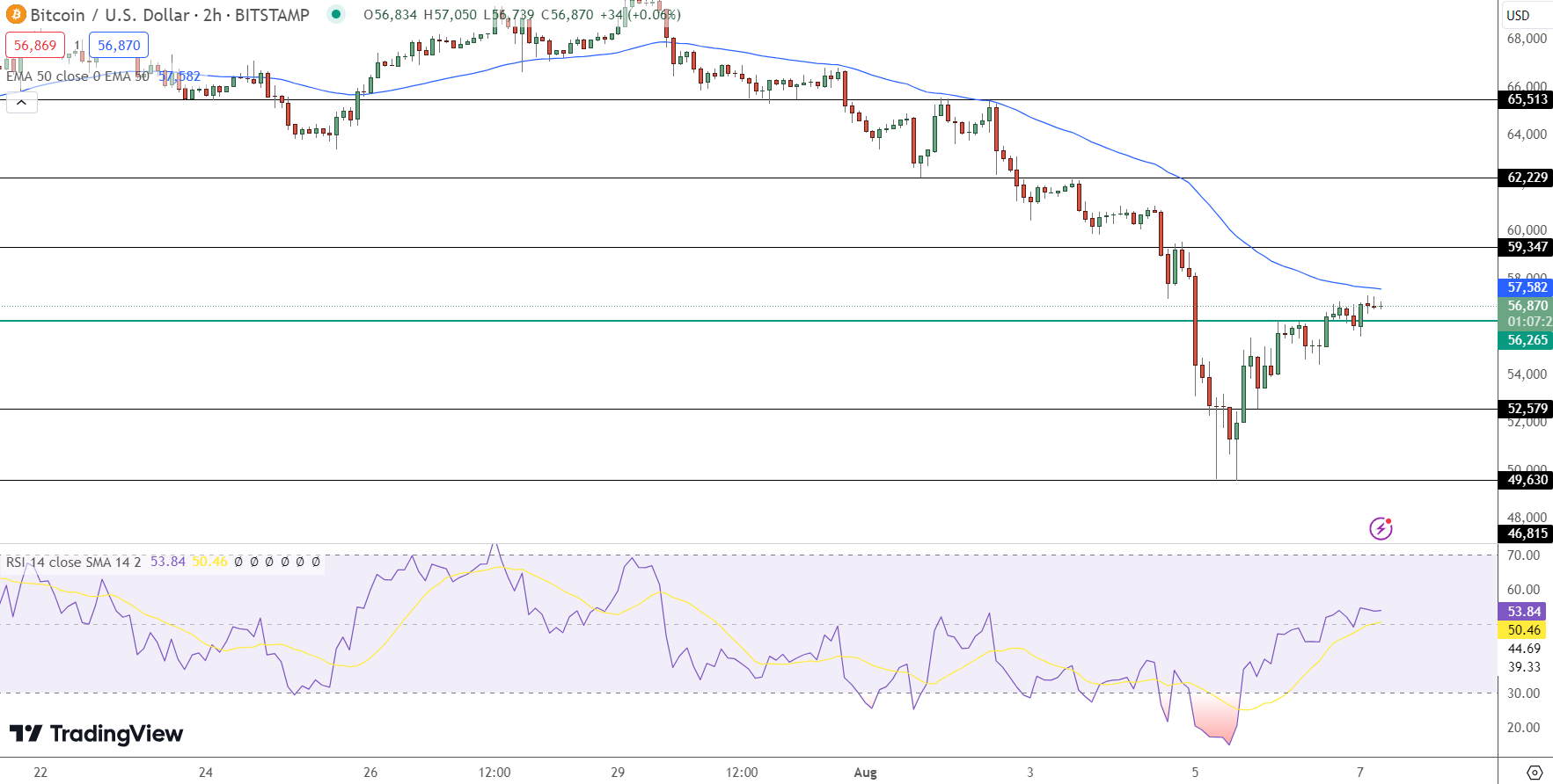 Bitcoin Price Prediction