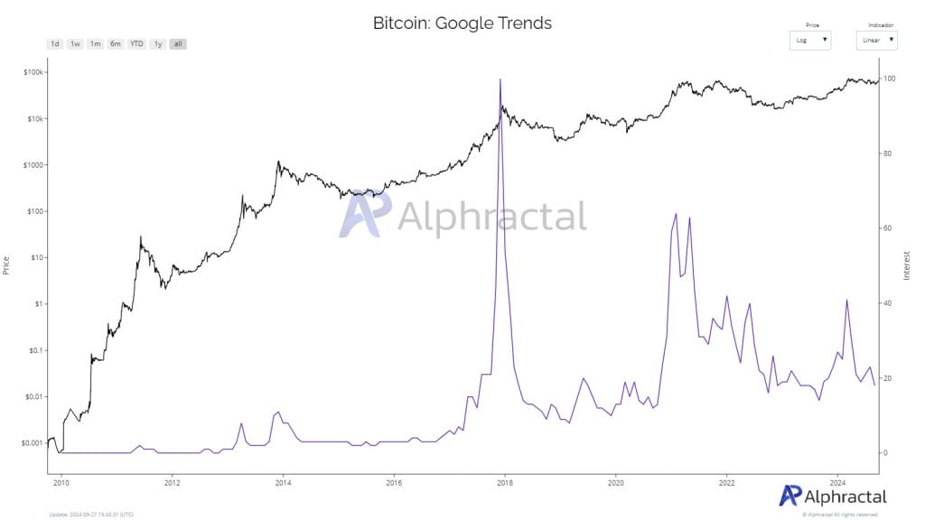 Is Bitcoin Entering a Bull Phase? Here's How to Identify the Signs Bitcoin bull