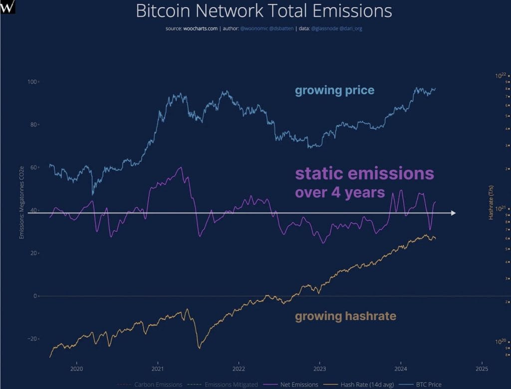 Bitcoin hashrate