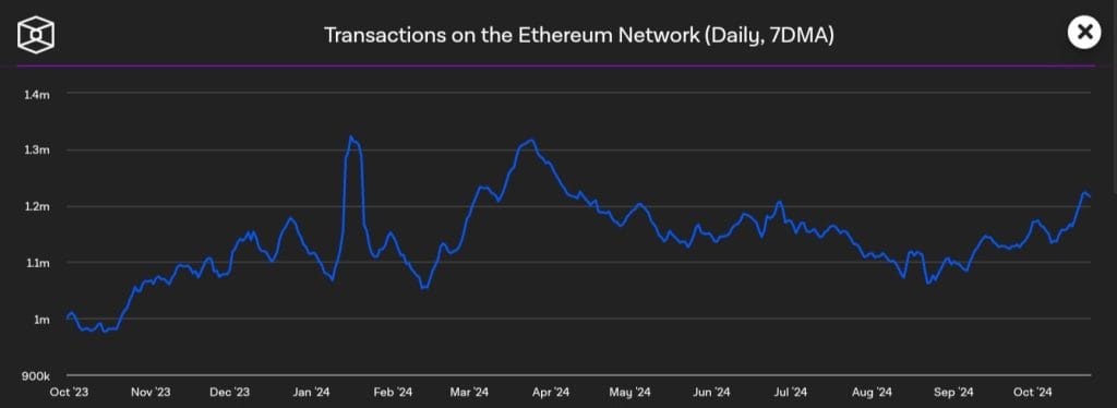 Is Ethereum in Trouble After Cash Cow Uniswap's Exit? Ethereum