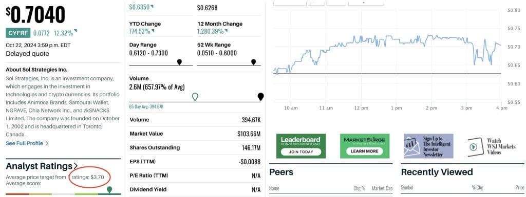 sol strategies analyst rating a strong buy price target 3.70
