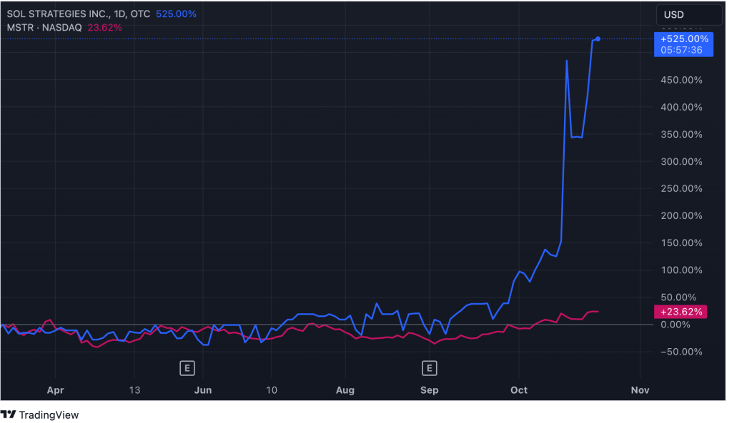 sol strategies vs microstrategy stock price comparison