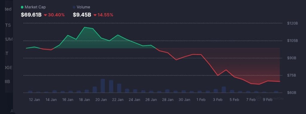 Is The Meme Coin Frenzy Over? Not Quite, Say Analysts Meme coin frenzy
