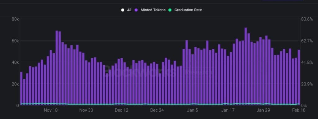 Is The Meme Coin Frenzy Over? Not Quite, Say Analysts Meme coin frenzy