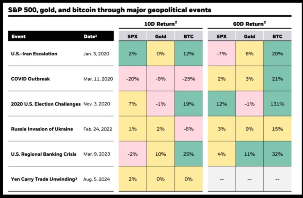 Is the Bitcoin 'Honeymoon' Over? Bitcoin
