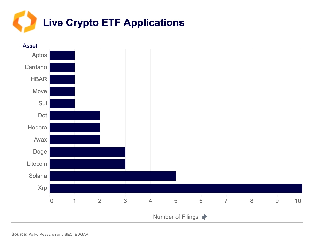 Live crypto ETF applications.