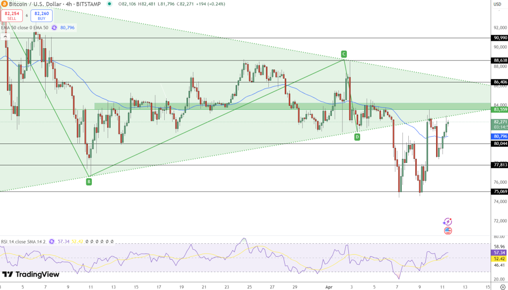 Bitcoin fiyat grafiği.