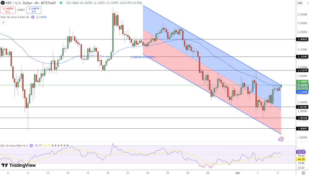 엑스알피 리플 4시간 차트