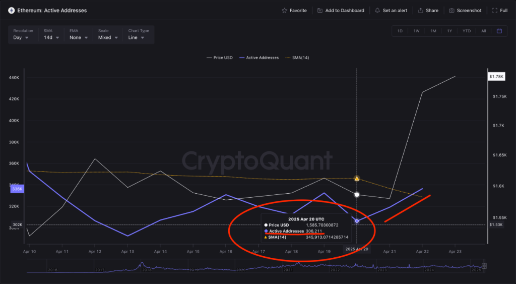 Ethereum - aktiiviset osoitteet