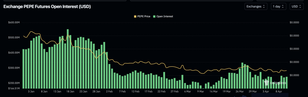 pepe open interest