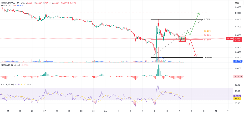 파이코인 1시간봉