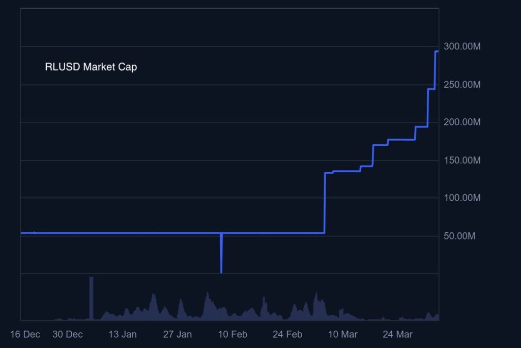 ripple usd market cap