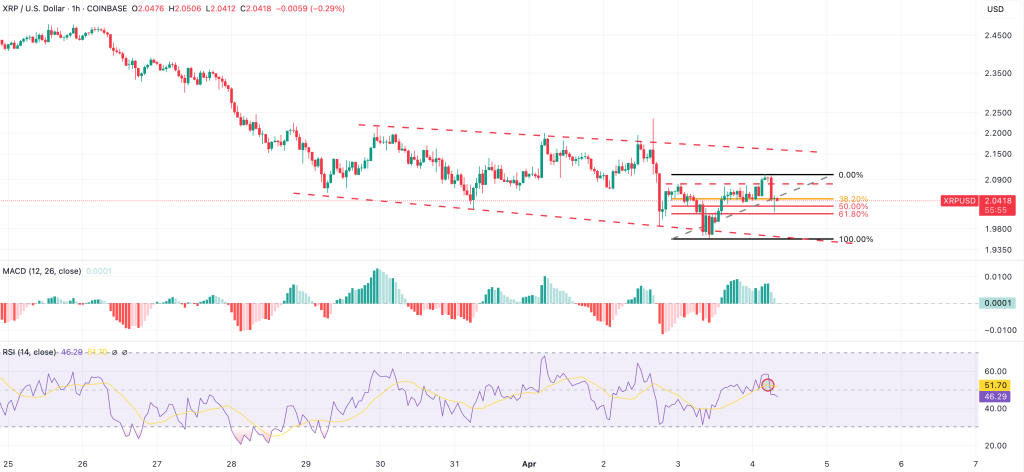 xrp drops after china announces tariffs
