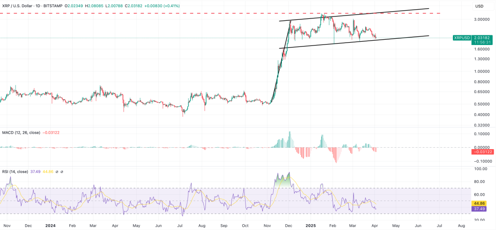 xrp still shows bullish structure