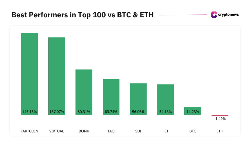 Altcoin-vertailu Bitcoiniin ja Ethereumiin.