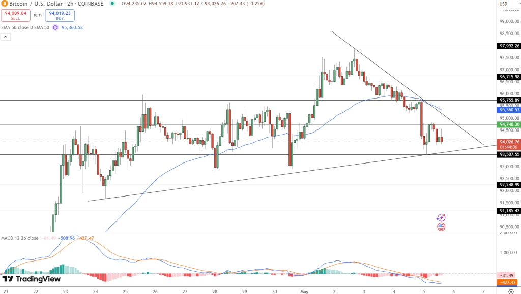 Bitcoin hintaennuste kaavio