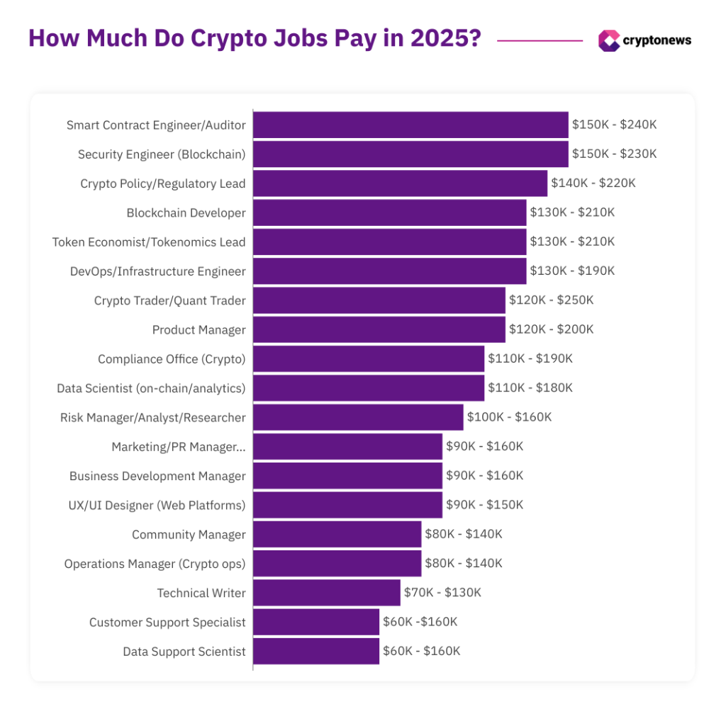 Crypto jobs